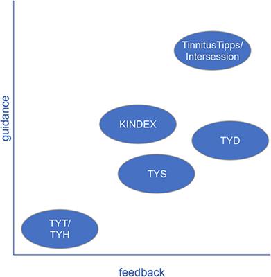 Combining Mobile Crowdsensing and Ecological Momentary Assessments in the Healthcare Domain